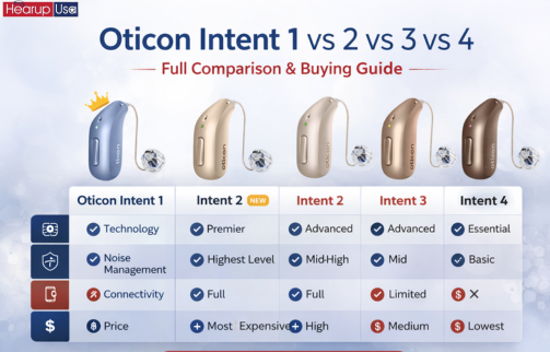 Oticon Intent 1 vs 2 vs 3 vs 4: Full Comparison & Buying Guide