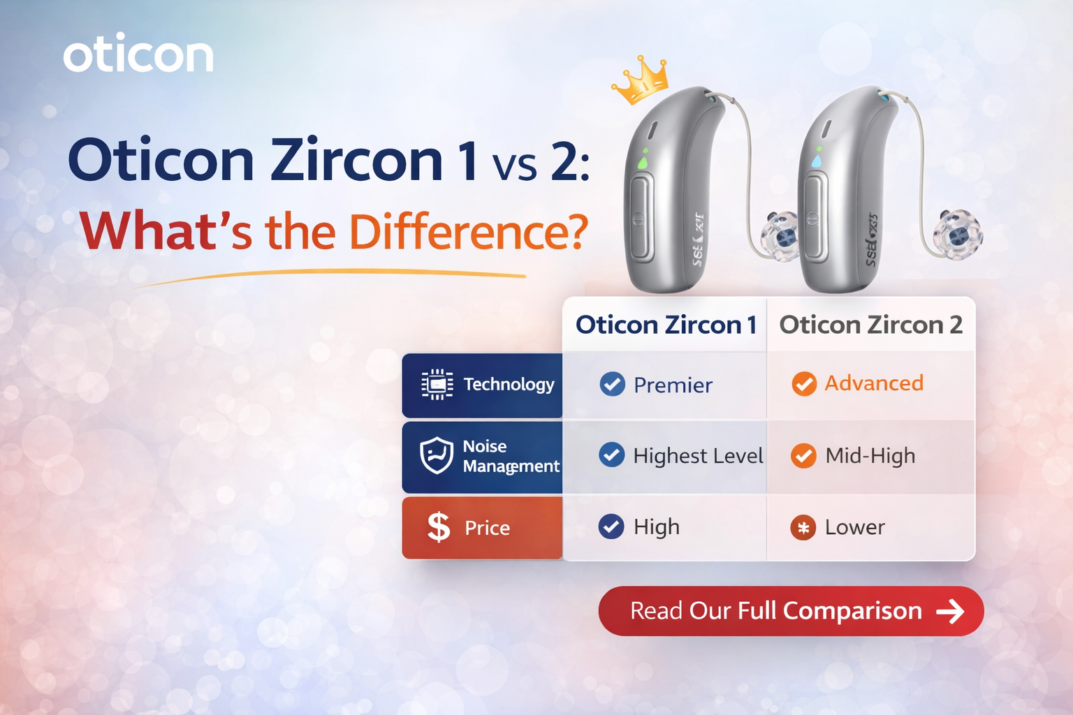 Oticon Zircon 1 vs Zircon 2: What’s the Difference?