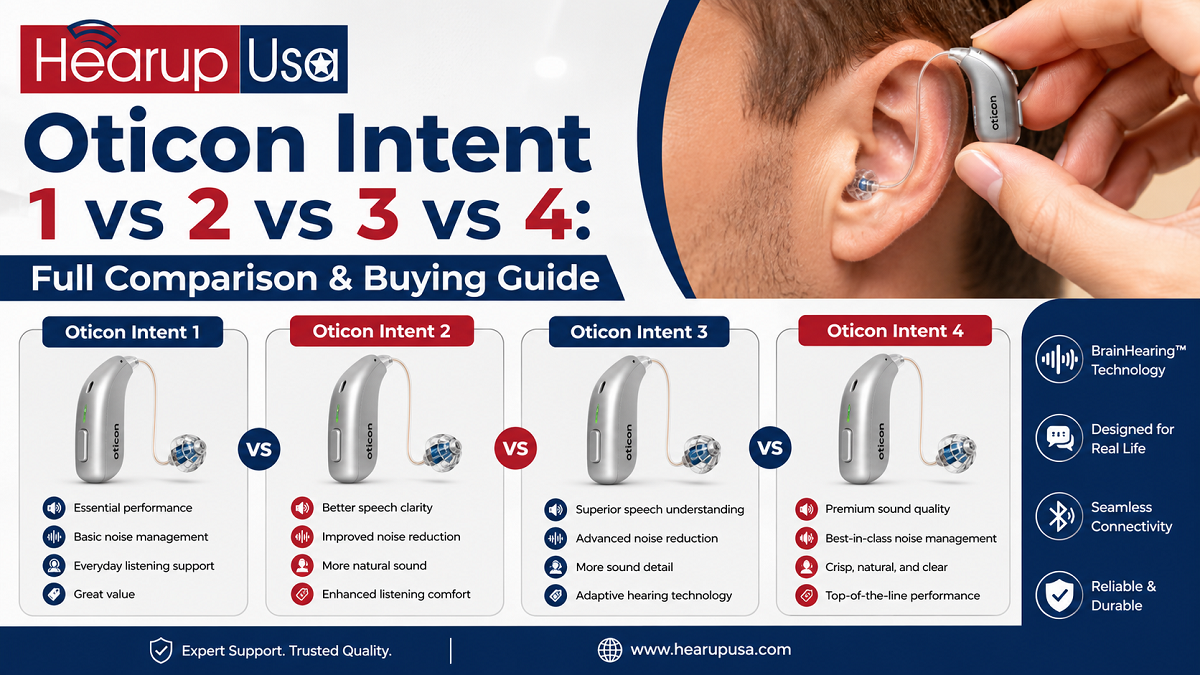 Oticon Intent 1 vs 2 vs 3 vs 4: Full Comparison & Buying Guide