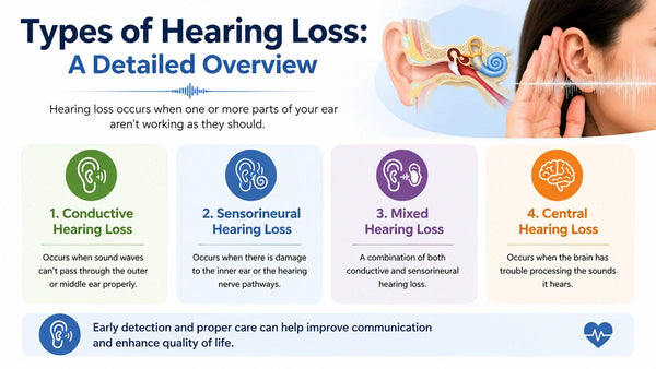 Types of Hearing Loss: A Detailed Overview