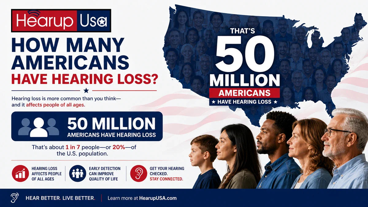 How Many Americans Have Hearing Loss
