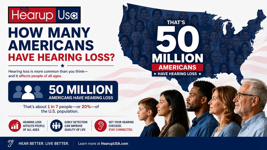 How Many Americans Have Hearing Loss