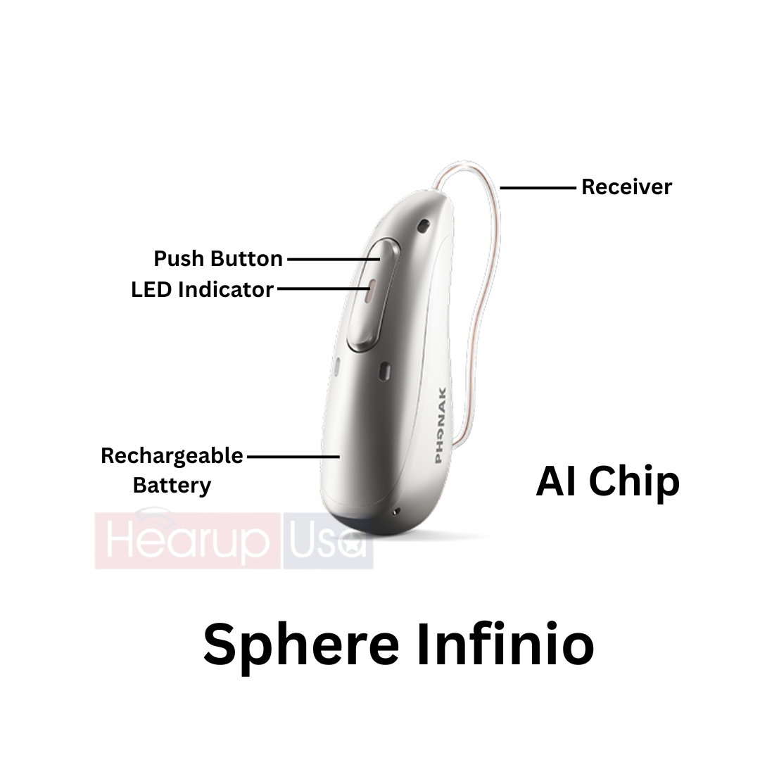 New Arrival Phonak Audeo I70-Sphere Infinio AI Chip Rechargeable Hearing Aid